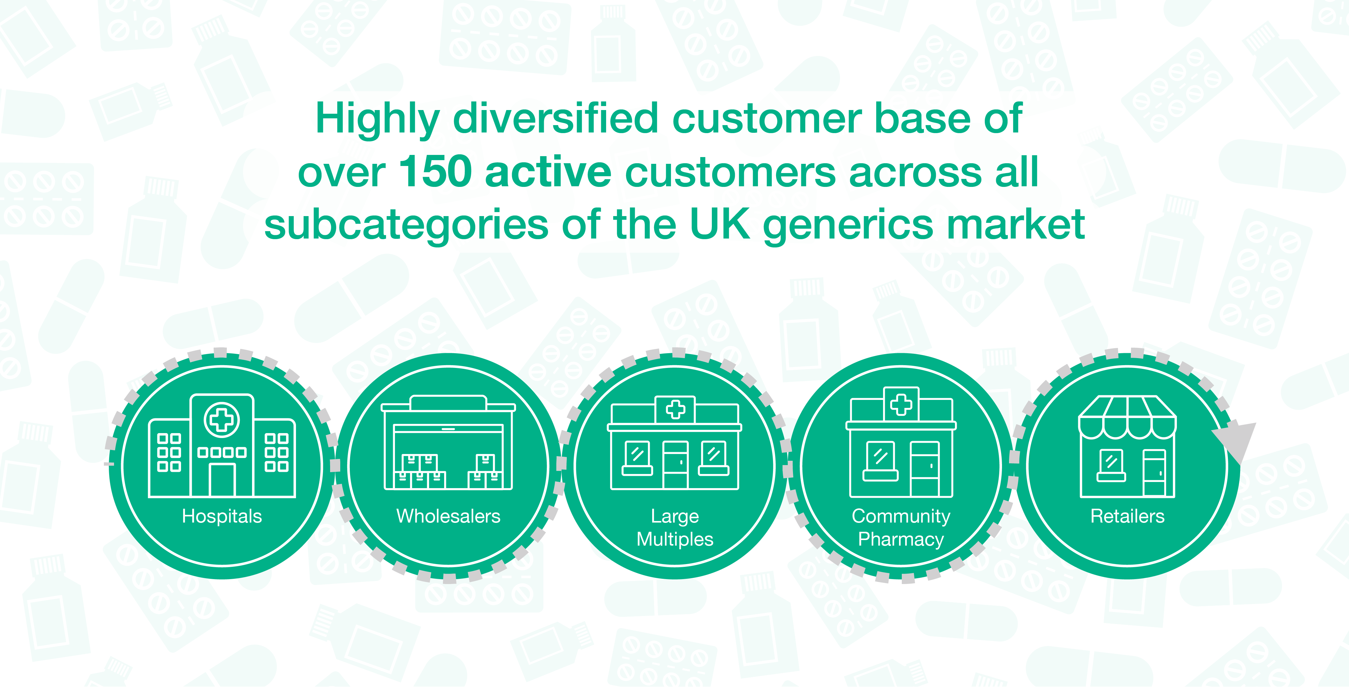 Crescent Pharmaceuticals, Crescent Pharma, Crescent Medical UK, Crescent Manufacturing, Crescent R&D, Thorpe Laboratoires, Andover Warehouse, Barnsley Warehouse, M&A Pharma, M&A Pharmachem
