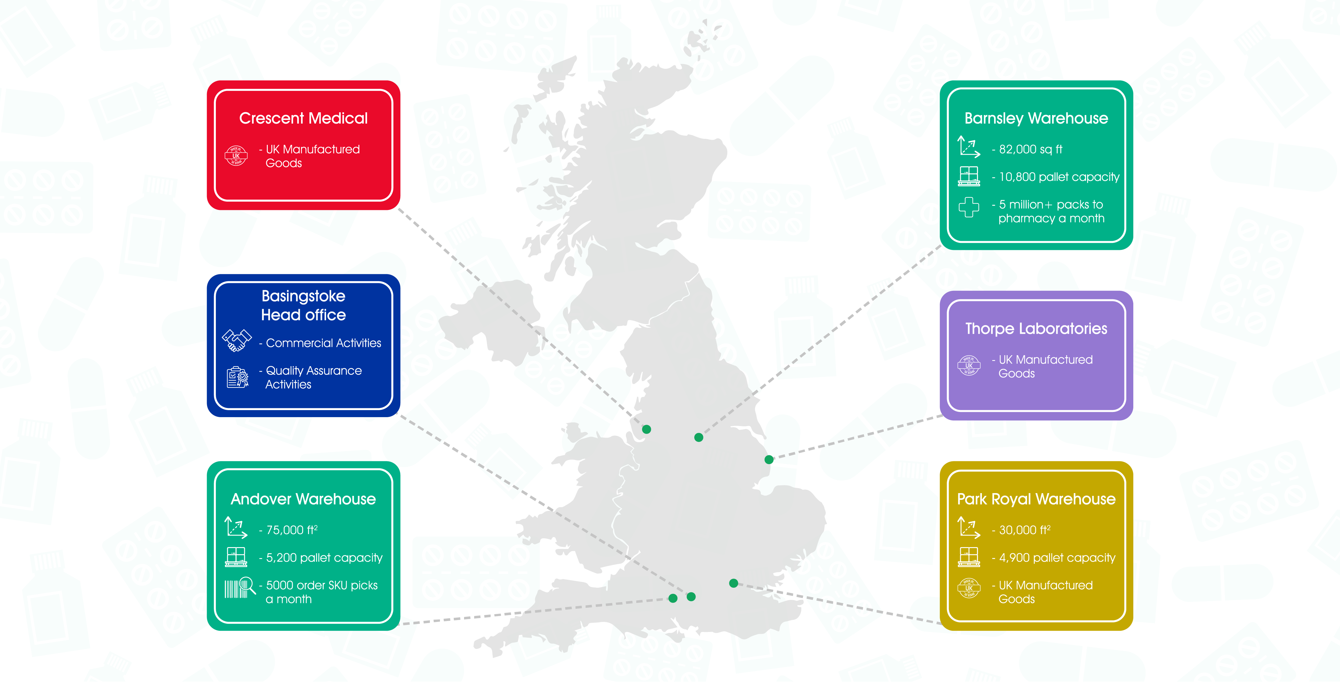 Crescent Pharmaceuticals, Crescent Pharma, Crescent Medical UK, Crescent Manufacturing, Crescent R&D, Thorpe Laboratoires, Andover Warehouse, Barnsley Warehouse