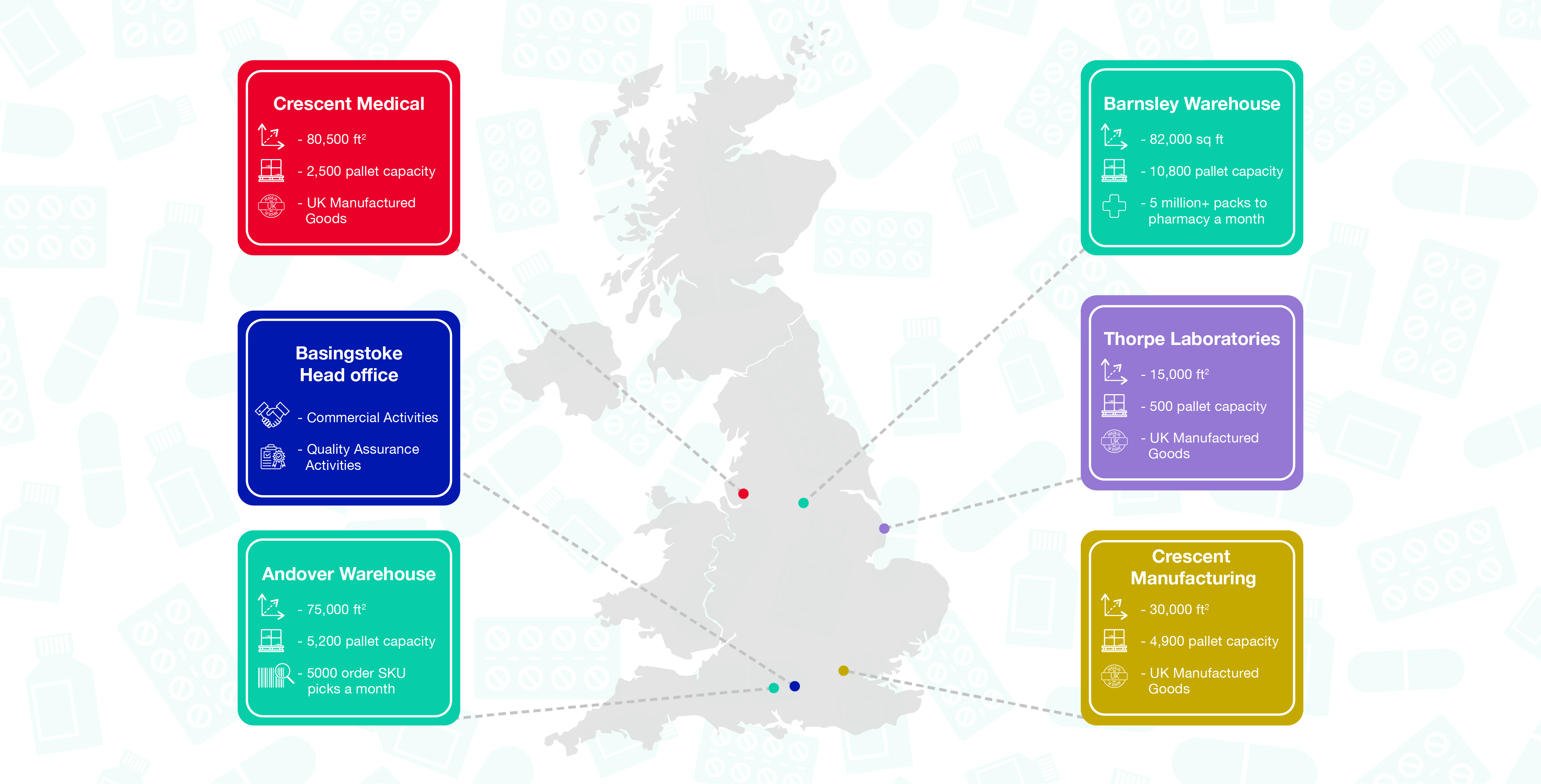 Crescent Pharmaceuticals, Crescent Pharma, Crescent Medical UK, Crescent Manufacturing, Crescent R&D, Thorpe Laboratoires, Andover Warehouse, Barnsley Warehouse, M&A Pharma, M&A Pharmachem, Archimedis, Uk Generic Medicine, Uk Pharmaceuticals