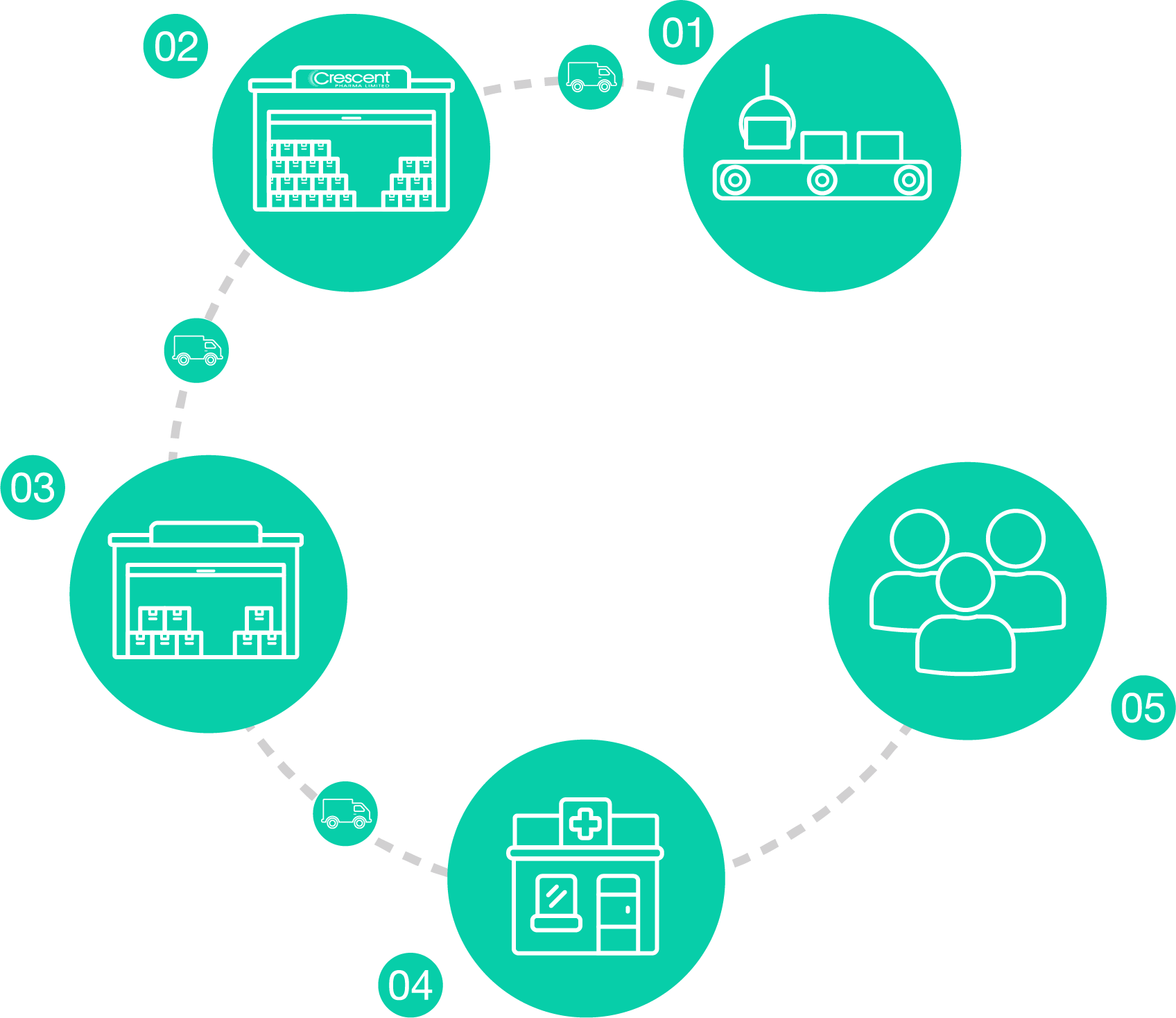 Crescent Pharmaceuticals, Crescent Pharma, Crescent Medical UK, Crescent Manufacturing, Crescent R&D, Thorpe Laboratoires, Andover Warehouse, Barnsley Warehouse, M&A Pharma, M&A Pharmachem, Archimedis, Uk Generic Medicine, Uk Pharmaceuticals